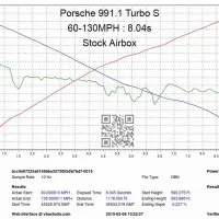 Line graph displaying a performance test for a Porsche 991.1 Turbo S (60-130 MPH: 8.04 seconds, stock airbox). X-axis: seconds, Y-axis: MPH, G Acc (g), and H (ft). Additional text: "Powered by: vboxtools.com".
