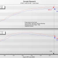 Two line graphs showing power (top) and torque (bottom) curves for an Audi C8 RS6, comparing EVENTURI (red) and OEM AIRBOX (blue). Text indicates modifications: Awesome GTI (UK) Stage 1 Map, Upgraded Exhaust. Max Power = 685.27 at Engine RPM = 5.75 Max Power = 631.60 at Engine RPM = 5.80 Max Torque = 741.49 at Engine RPM = 4.14 Max Torque = 691.94 at Engine RPM = 4.25