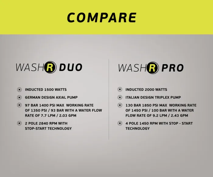 BigBoi WashR Pro MkII Kit - Image 8